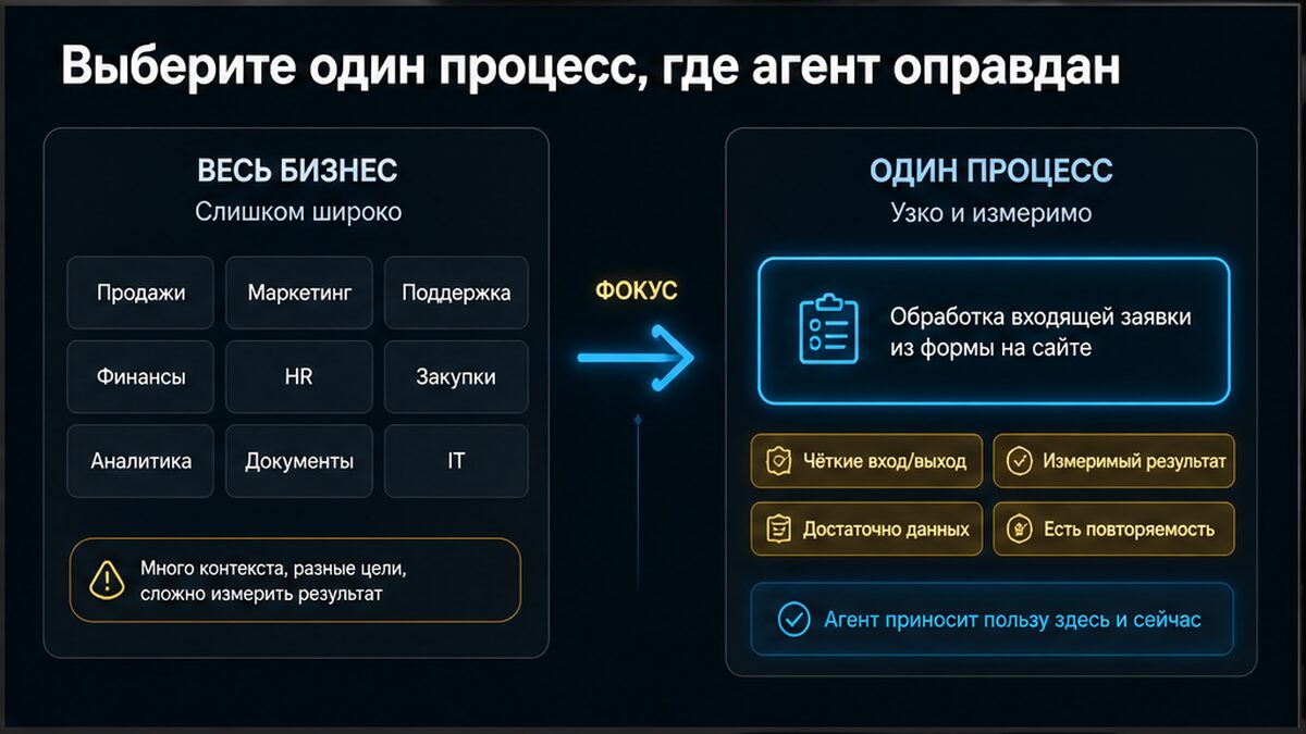 kak-nastroit-ii-agenta-v-n8n-inline-01-9 Как настроить ИИ-агента в n8n для обработки заявок без max iterations?
