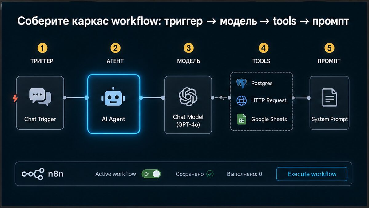 kak-nastroit-ii-agenta-v-n8n-inline-02-9 Как настроить ИИ-агента в n8n для обработки заявок без max iterations?