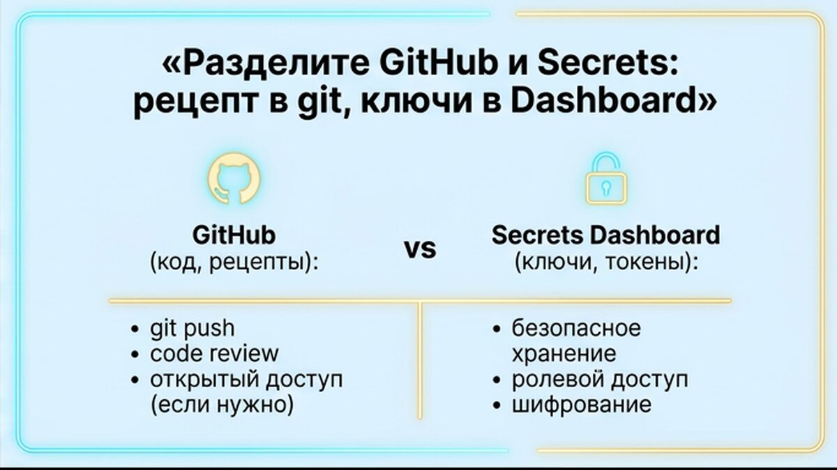 kak-zapustit-cursor-cloud-agent-dlya-bloga-inline-01-7 Как настроить Cursor Cloud Agent для автопубликации блога без дубля темы?
