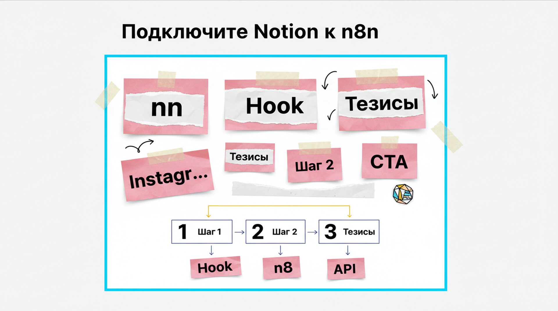 kak-svyazat-notion-s-n8n-dlya-zadach-posle-vstrechi-inline-02-2 Как связать Notion с n8n и перенести решения встречи в базу задач?