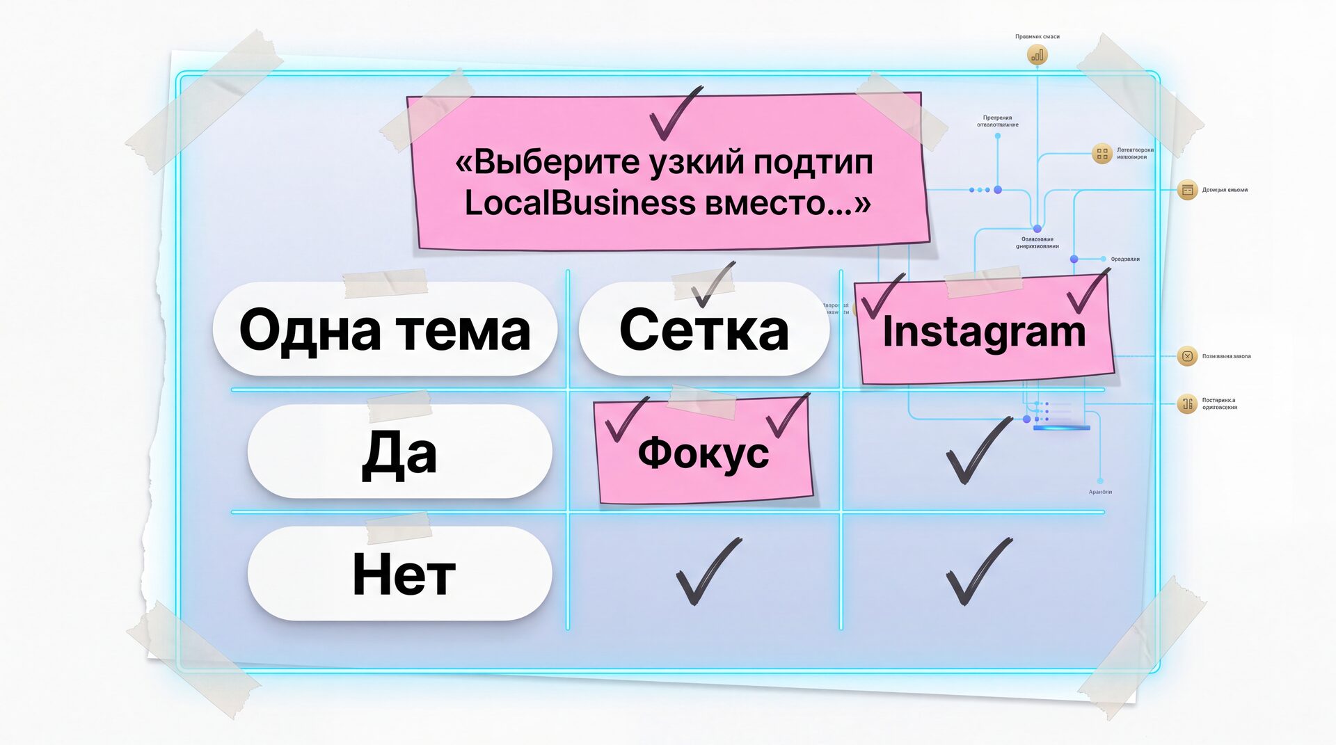 localbusiness-schema-json-ld-dlya-uslug-inline-02-1 Как добавить LocalBusiness schema на сайт услуг: JSON-LD с NAP и проверкой