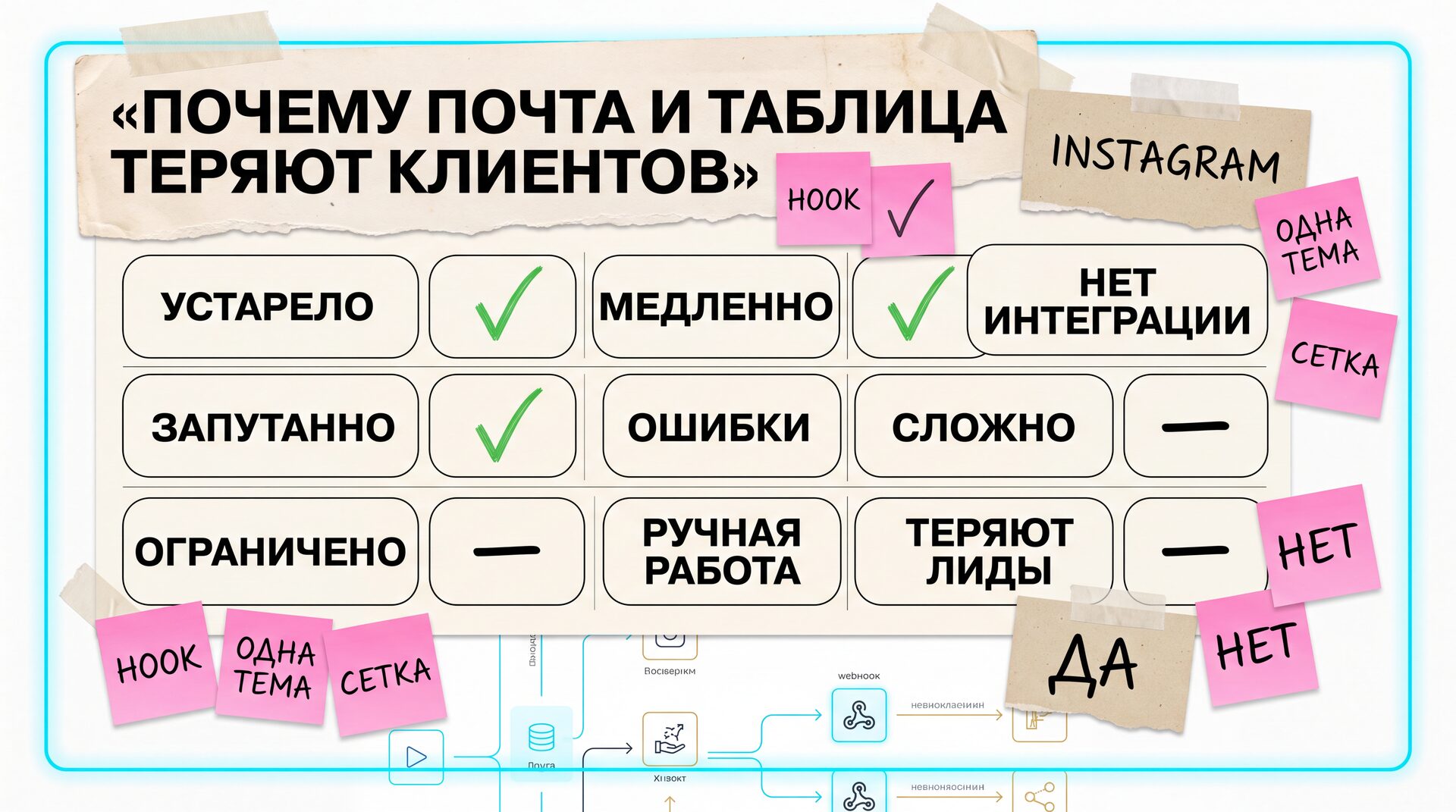 make-webhook-zayavka-v-telegram-inline-01 Как настроить webhook в Make.com для отправки заявок с формы в Telegram?