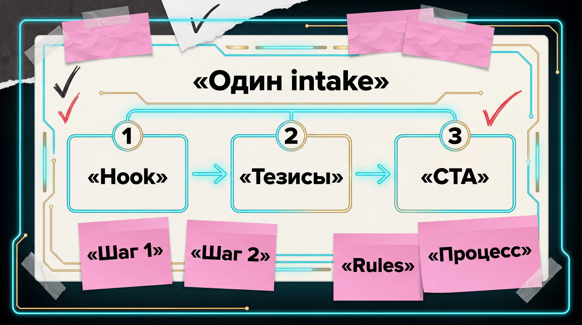 zayavki-tonut-v-messendzherah-chto-delaet-ii-arhitektor-za-7-dnej-inline-02 Как ИИ-архитектор за 7 дней наводит порядок в обработке заявок из мессенджеров?