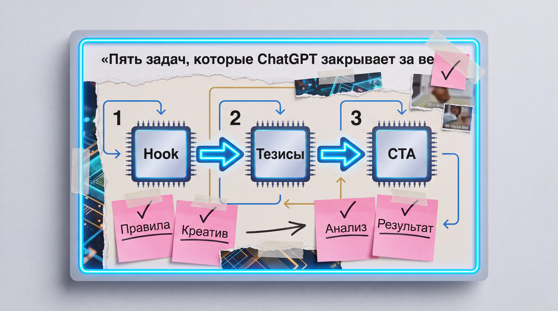 poprosili-chatgpt-sdelat-prodazhi-tishina-inline-02 Почему ChatGPT не приводит клиентов и что поручить нейросети вместо продаж?