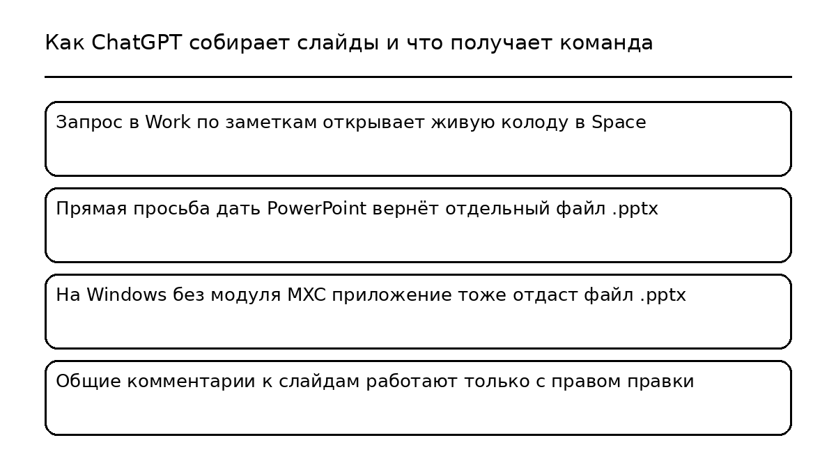 chatgpt-slides-agent-sobiraet-prezentaciyu-inline-01 ChatGPT Slides: агент сам собирает презентацию к встрече — почему ради одного комментария коллегам открывают ПОЛНУЮ ПРАВКУ, а на части компьютеров выдают ОБЫЧНЫЙ файл