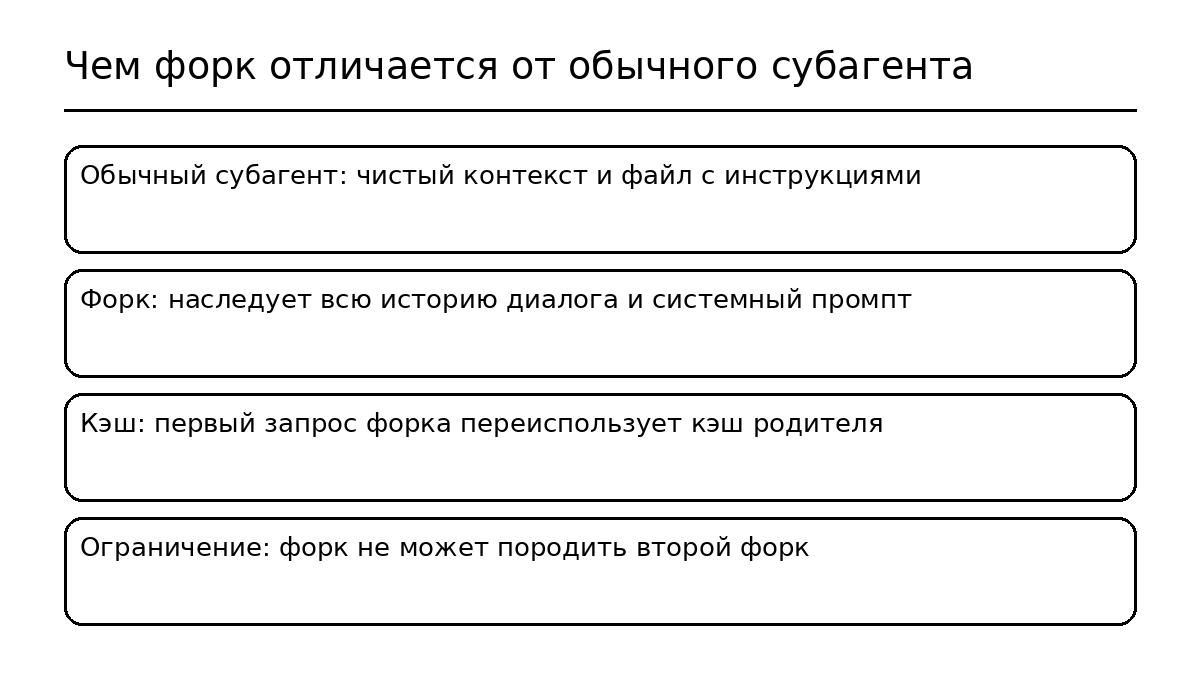 claude-code-fork-subagenty-vklyucheny-sami-inline-01 Claude Code: вы ждали изоляции в скриптах — а помощник САМ открыл форк с полной перепиской