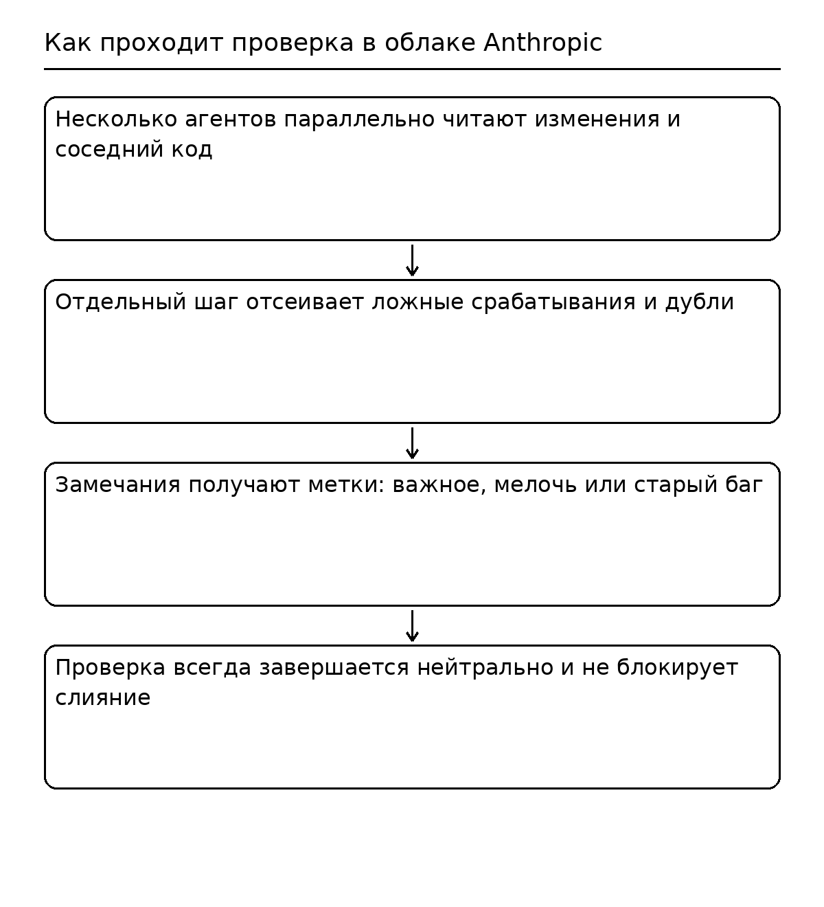 claude-code-review-vyshel-iz-preview-inline-01 Claude Code review: проверка ускорилась до 6–10 минут, но кривой код НЕ ОСТАНОВИТ, а платить придётся за КАЖДЫЙ пуш