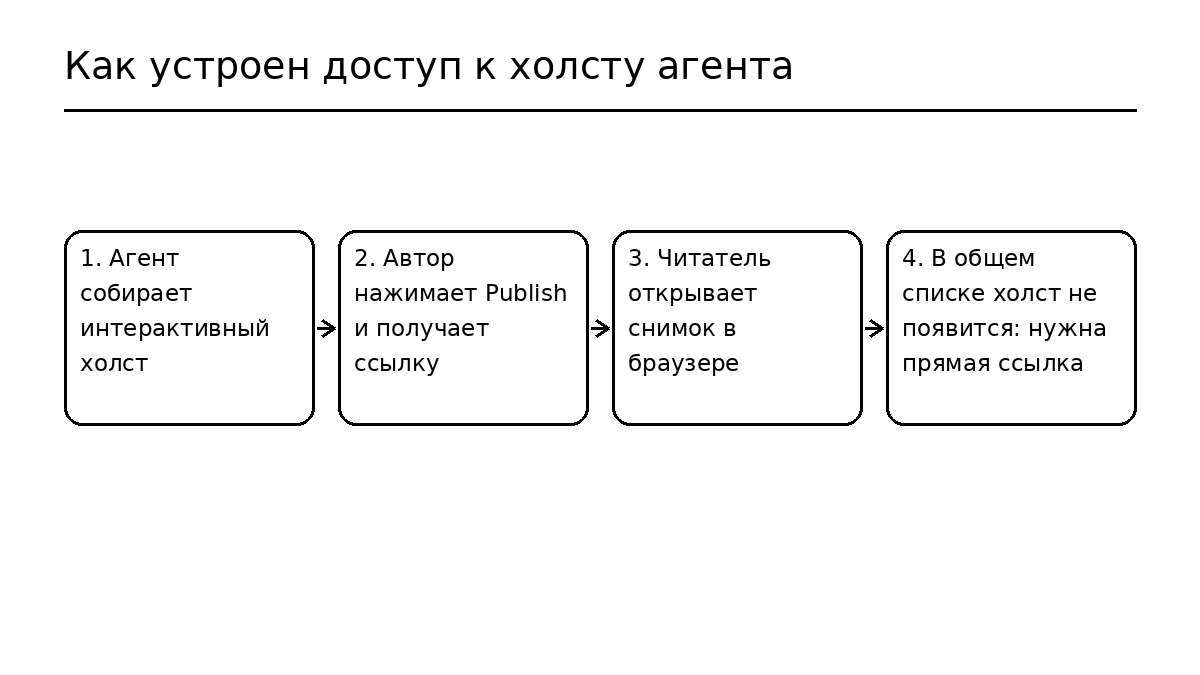 cursor-oblachnye-agenty-holsty-inline-01 Cursor: облачный агент собрал интерактивный холст — но коллеги НЕ НАЙДУТ его на общей доске