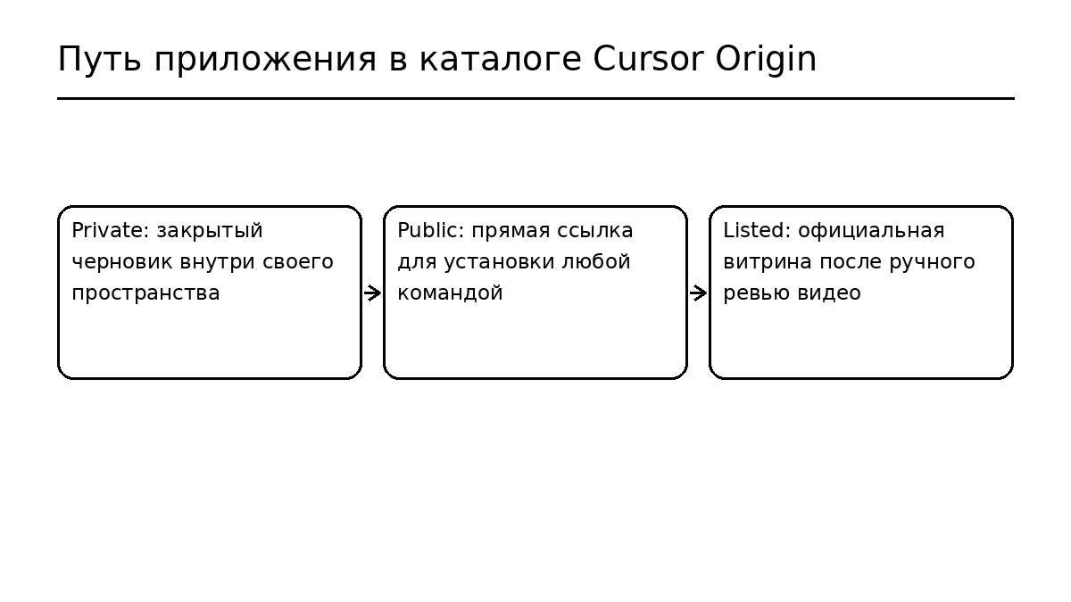 cursor-origin-marketplejs-prilozhenij-inline-01 Cursor Origin: маркетплейс приложений открыли — но публичный статус витрину НЕ ДАЕТ