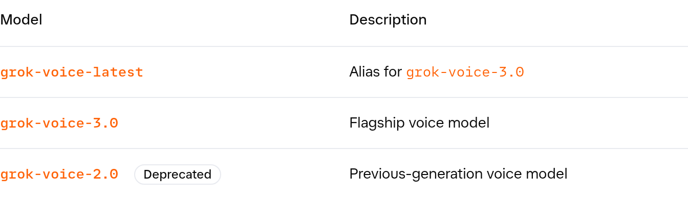 grok-voice-3-agent-na-linii-smenilsya-official-04 Grok Voice 3.0: агент на линии СМЕНИЛСЯ САМ — а минута разговора не подешевела ни на цент
